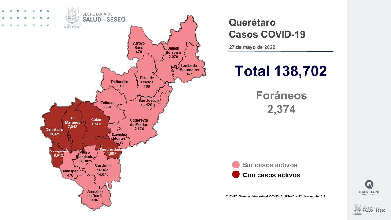 Reporta La Secretar A De Salud Jornada Sin Defunciones Hay