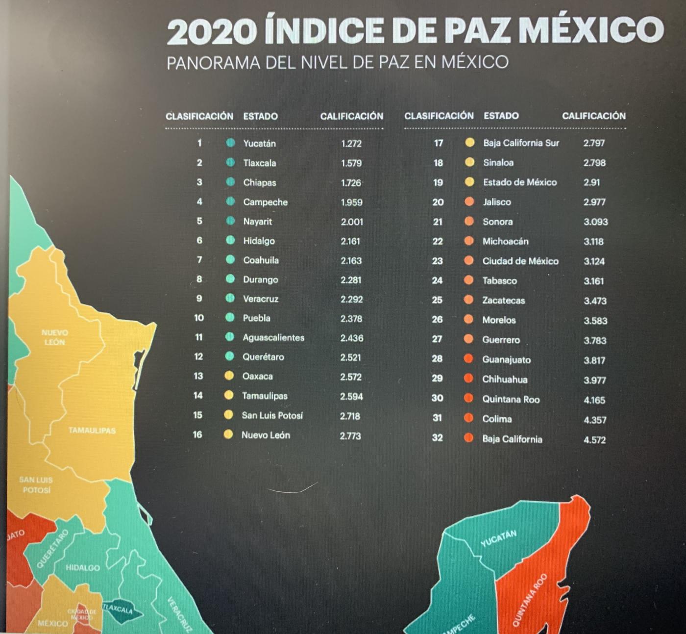 Querétaro se deterioró cinco lugares en el Índice de Paz México - El ...