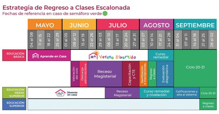 Calendario escolar modificado presentado por la SEP.
