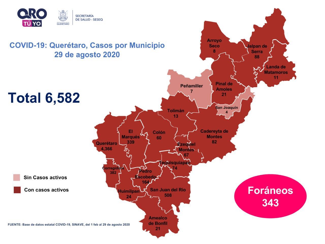 COVID-19 en Queretaro: 6,582 casos y 754 defunciones - El Queretano