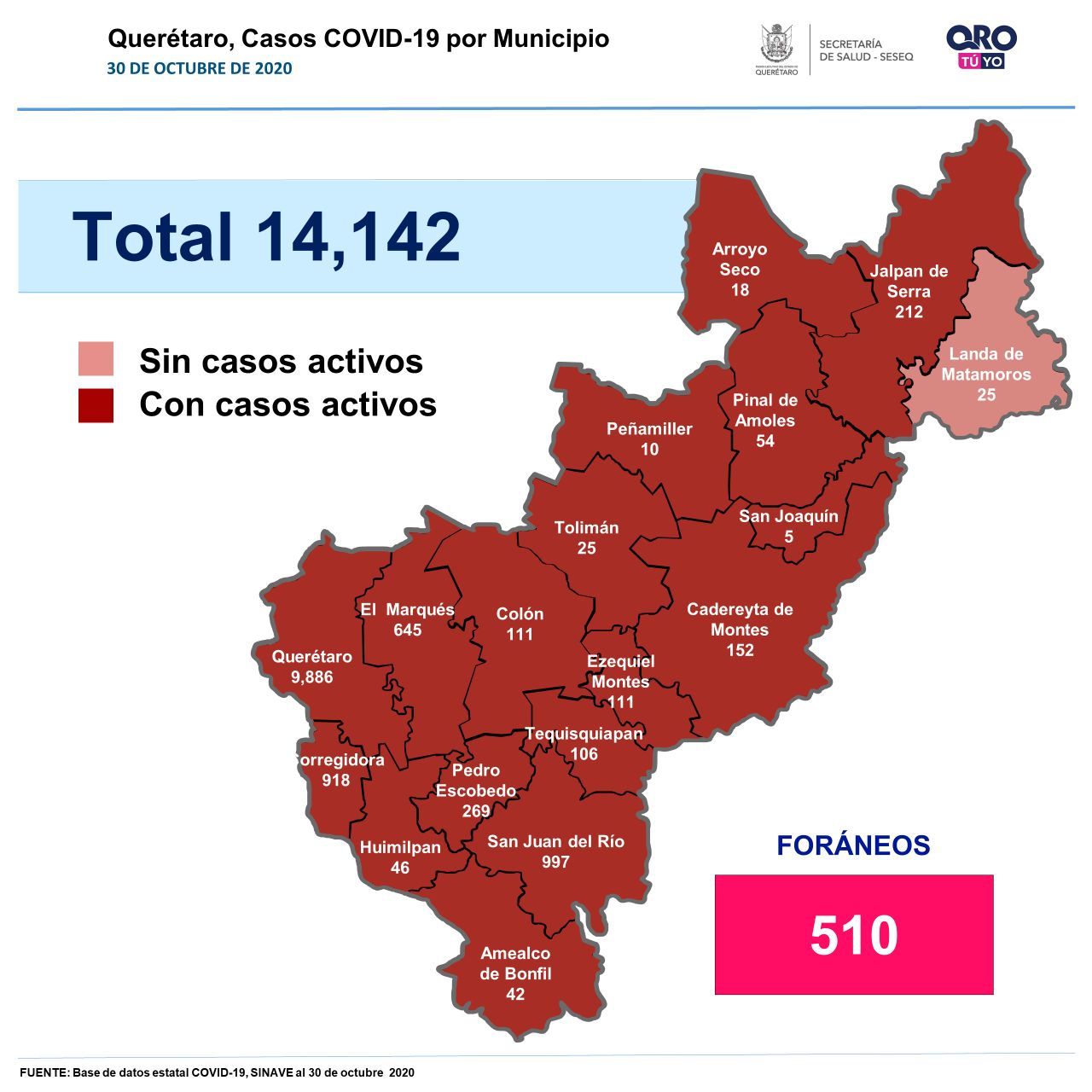 Querétaro supera los 14 mil casos de COVID-19 - El Queretano