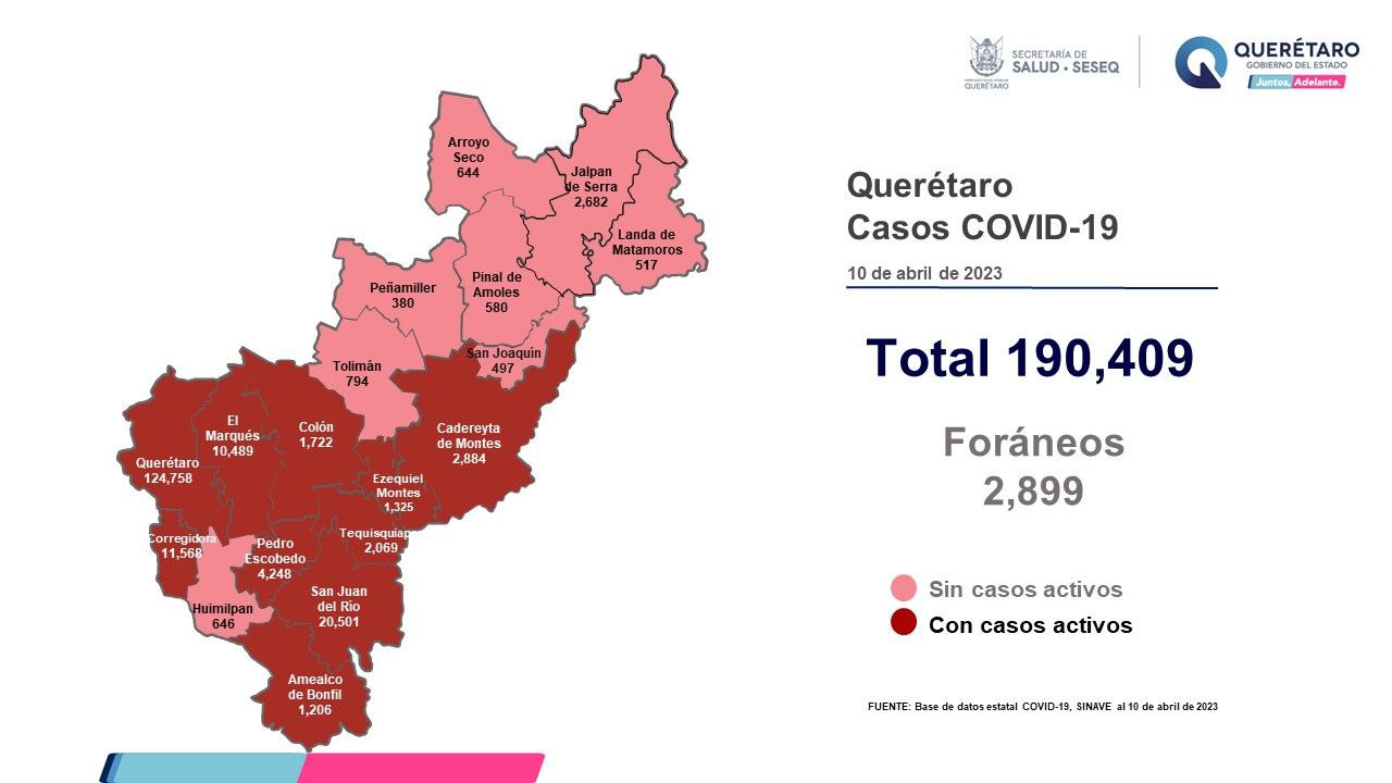 En la última no hubo muertes por Covid-19 en Querétaro - El Queretano